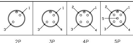Elérhető tűszám konfigurációk az M12 A-kódolt kábelkészlethez.
